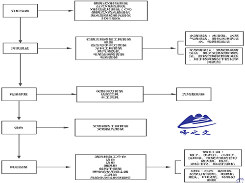 石质文物修复室建设方案