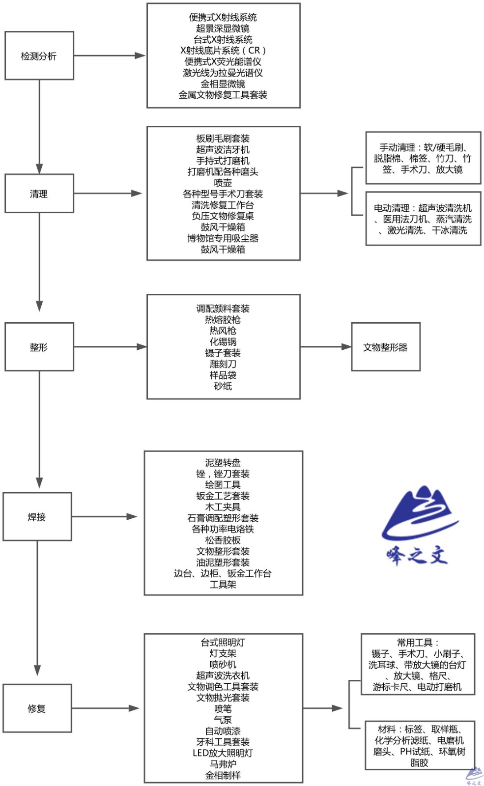 1金属文物修复室建设方案.jpg