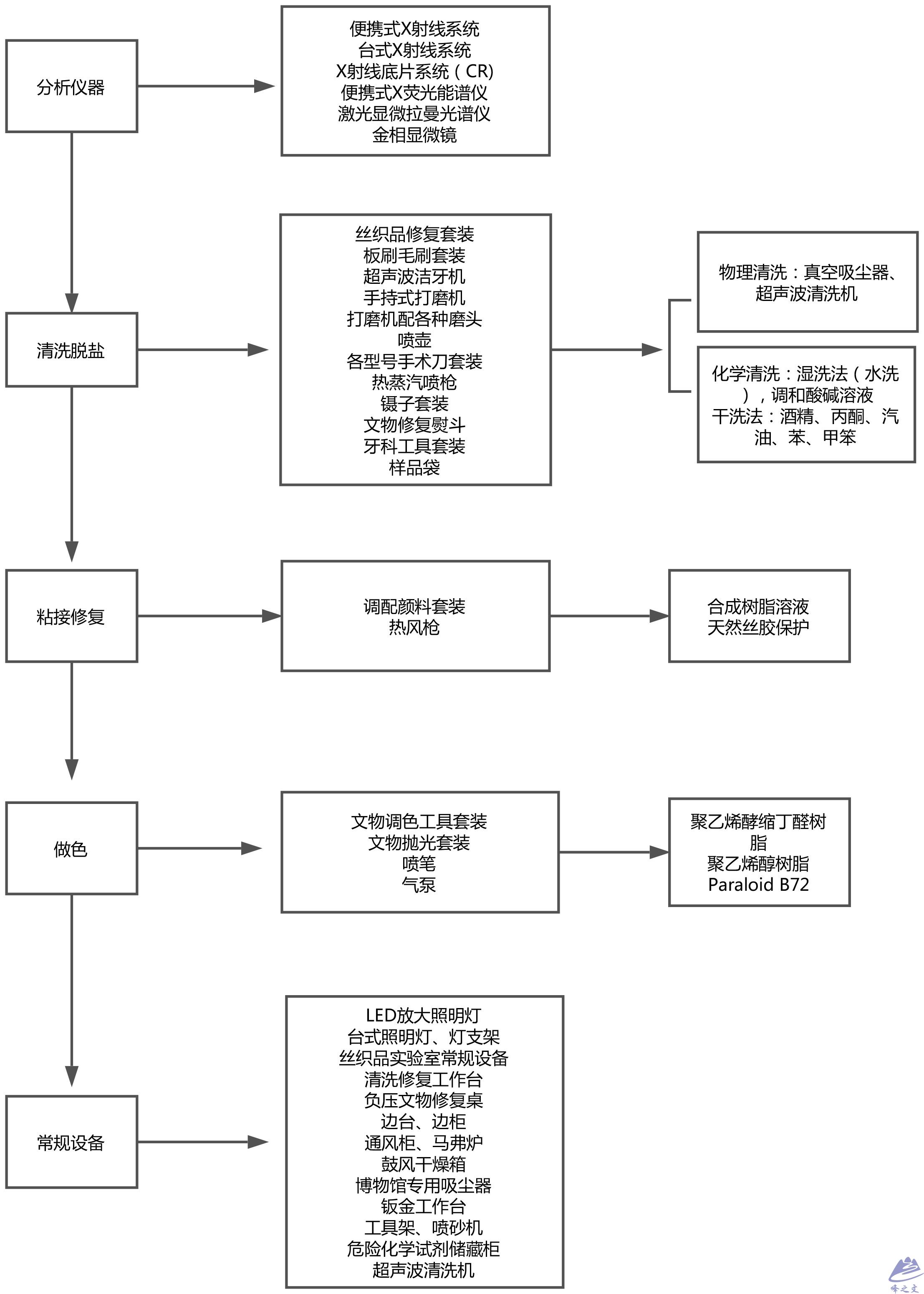 2丝纺织品文物修复室建设方案.jpg