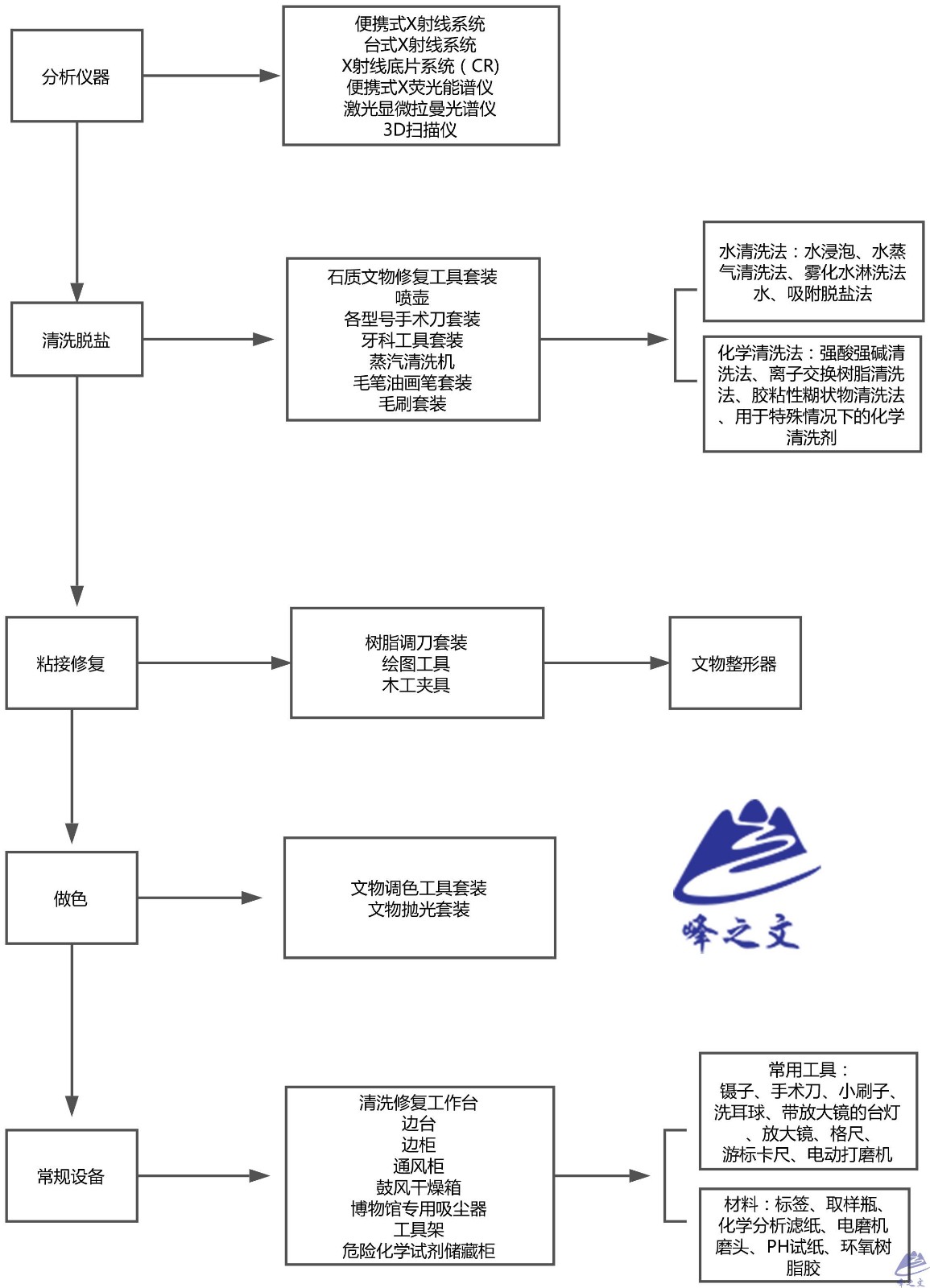 3石质文物修复室建设方案.jpg