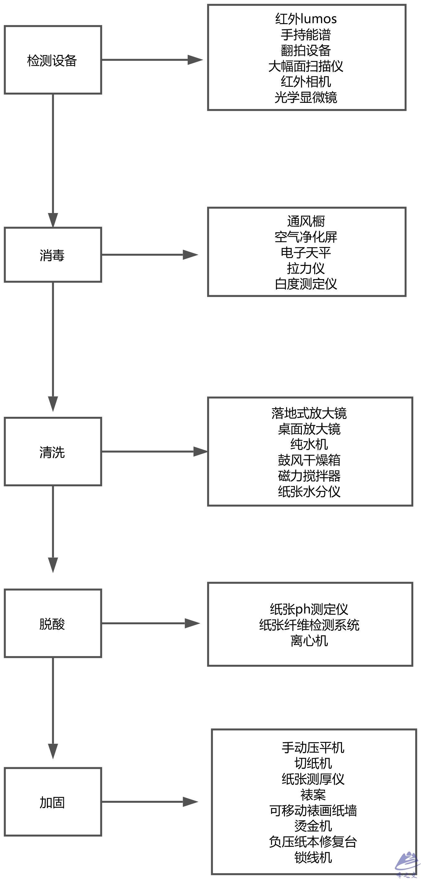 4纸质字画文物修复室建设方案.jpg