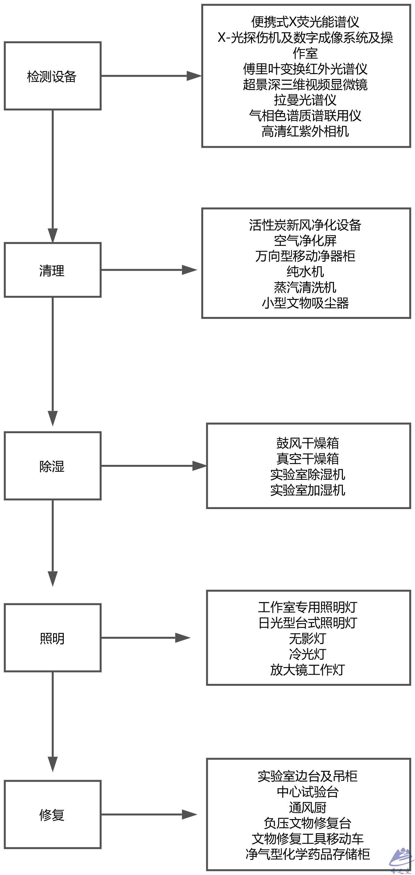 5竹木漆器文物修复室建设方案.jpg